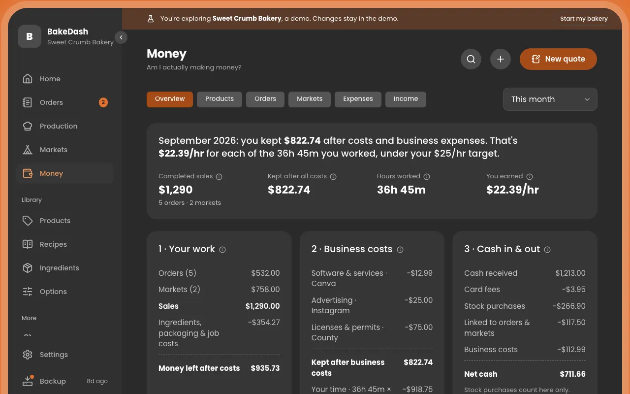BakeDash Money screen: income, costs and what the bakery earned this month