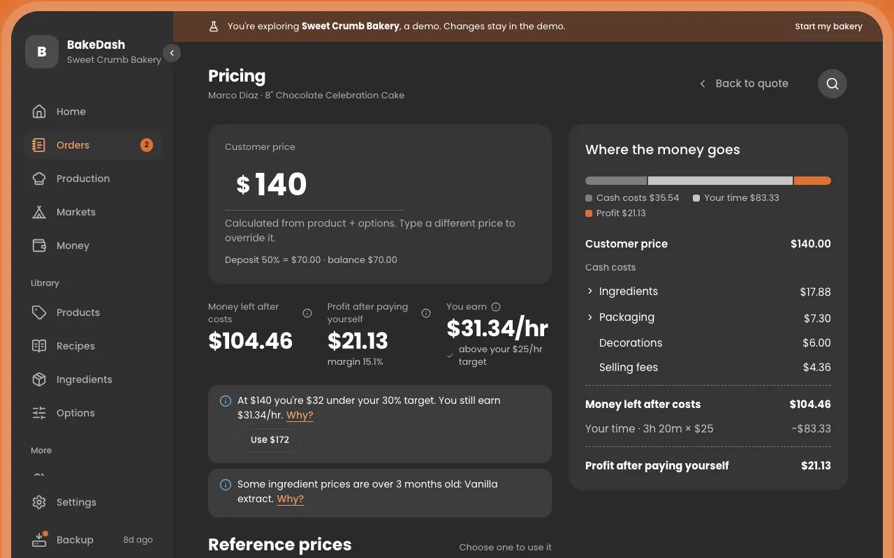 Pricing a custom cake in BakeDash: ingredients, time and margin add up to a suggested price